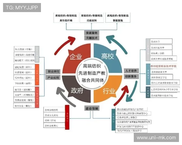 行业机制向普惠性发展,降低使用门槛
