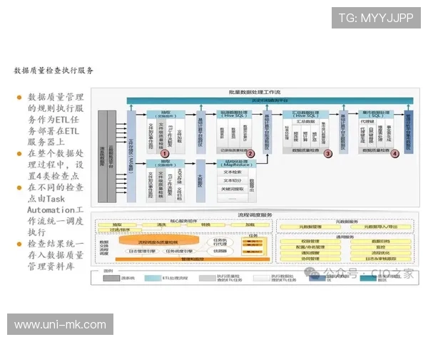 场馆数字底座改造进入深水区 为高频衍生内容采集提供冗余支撑保障